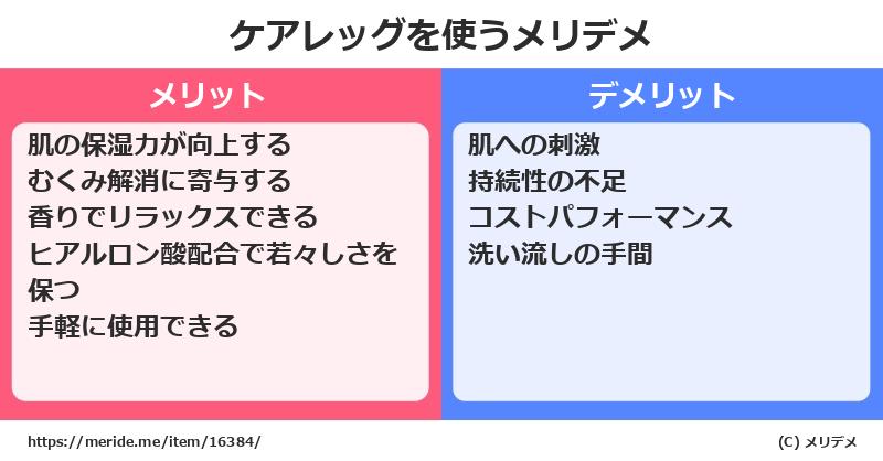 ケアレッグを使うメリットとデメリットは？ [コスメ]  メリデメ