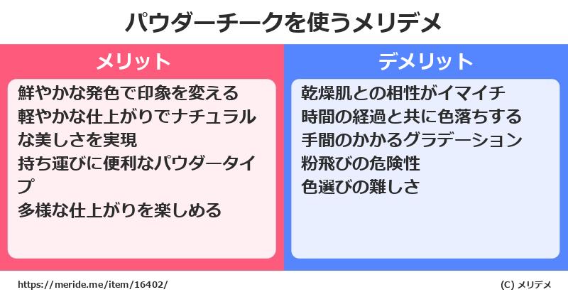 パウダーチークを使うメリットとデメリットは？ [コスメ]  メリデメ