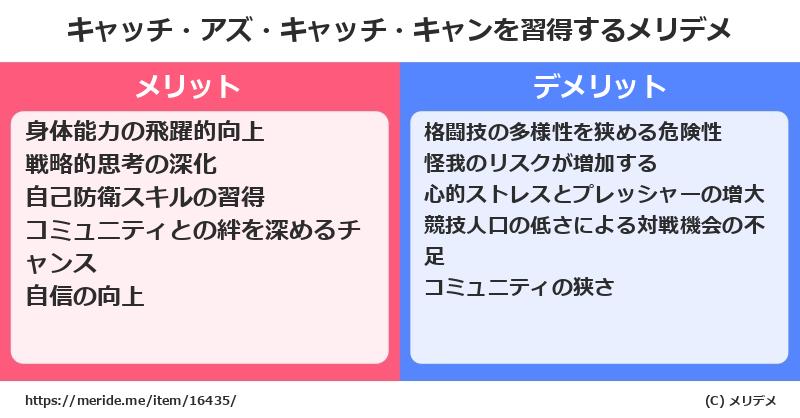 キャッチ・アズ・キャッチ・キャンを習得するメリットとデメリットは？ [格闘技]  メリデメ