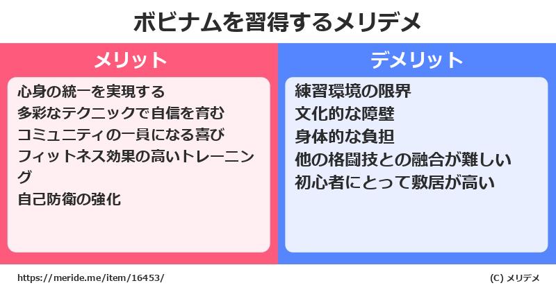 ボビナムを習得するメリットとデメリットは？ [格闘技]  メリデメ