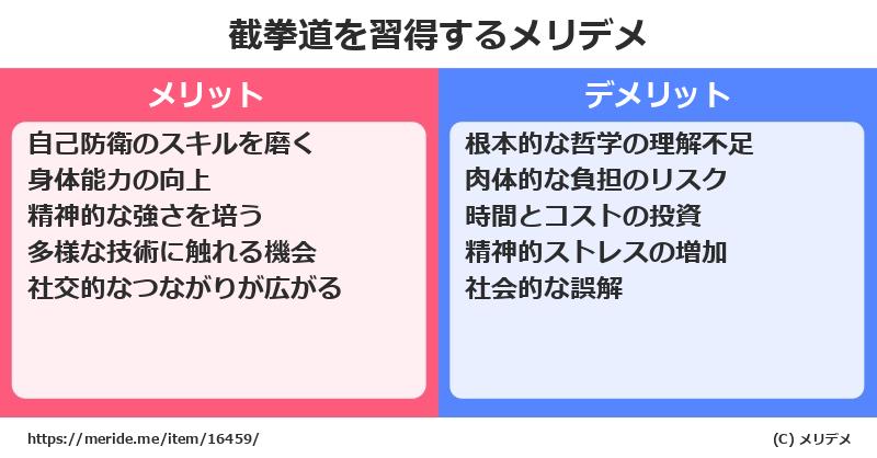 截拳道を習得するメリットとデメリットは？ [格闘技]  メリデメ