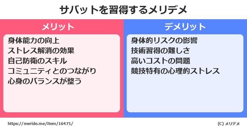 サバットを習得するメリットとデメリットは？ [格闘技]  メリデメ