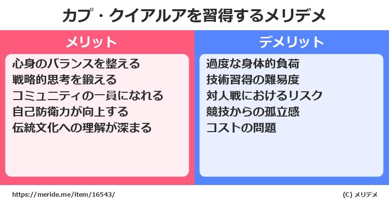 カプ・クイアルアを習得するメリットとデメリットは？ [格闘技]  メリデメ