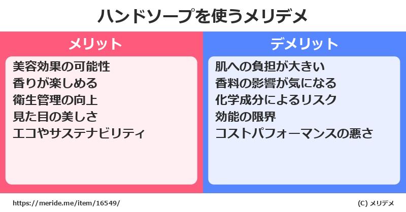 ハンドソープを使うメリットとデメリットは？ [コスメ]  メリデメ
