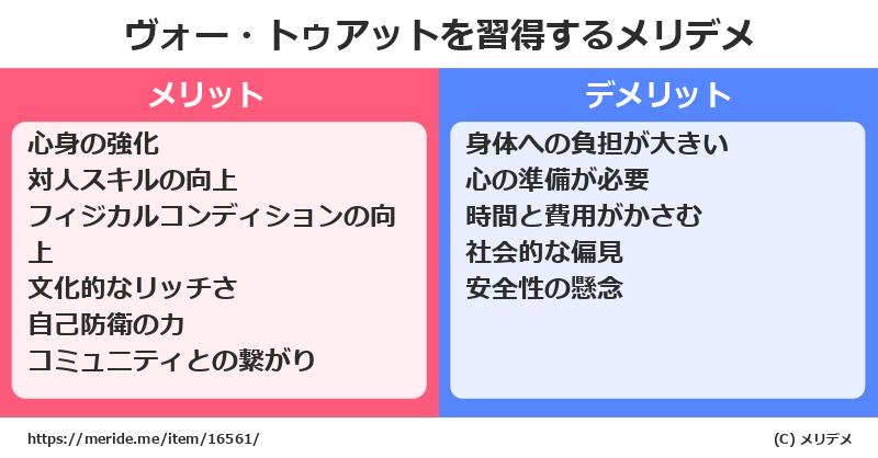 ヴォー・トゥアットを習得するメリットとデメリットは？ [格闘技]  メリデメ