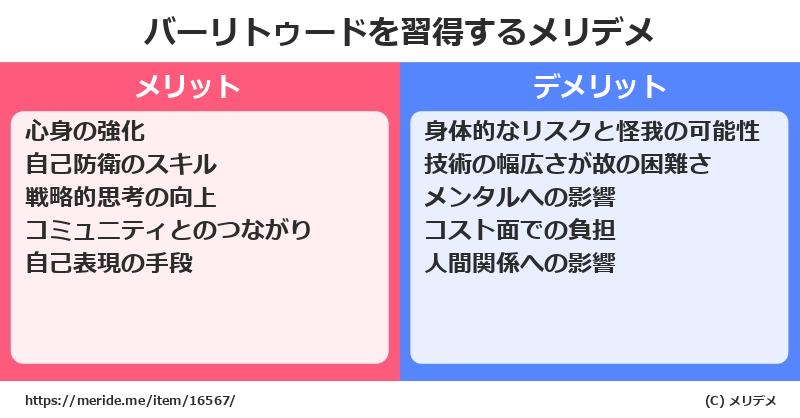バーリトゥードを習得するメリットとデメリットは？ [格闘技]  メリデメ