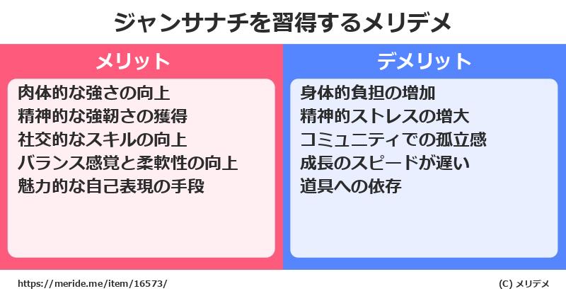 ジャンサナチを習得するメリットとデメリットは？ [格闘技]  メリデメ