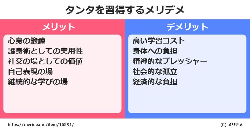 タンタを習得するメリットとデメリットは？ [格闘技]  メリデメ