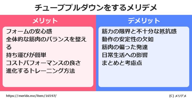 チューブプルダウンをするメリットとデメリットは？ [筋トレ]  メリデメ
