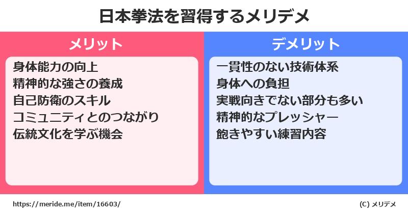 日本拳法を習得するメリットとデメリットは？ [格闘技]  メリデメ
