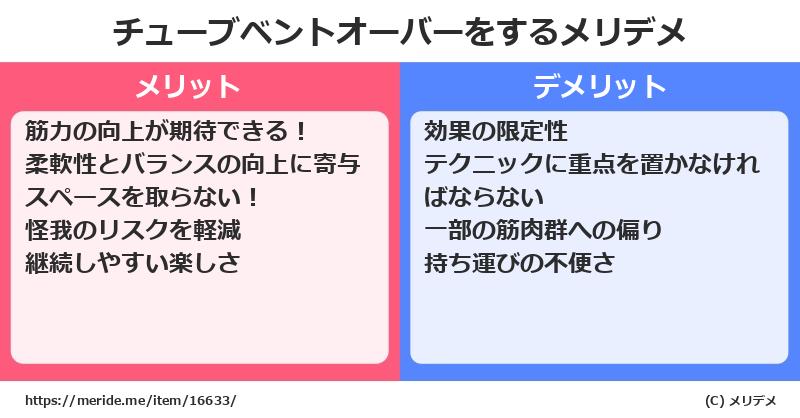 チューブベントオーバーをするメリットとデメリットは？ [筋トレ]  メリデメ