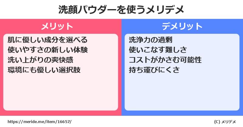 洗顔パウダーを使うメリットとデメリットは？ [コスメ]  メリデメ