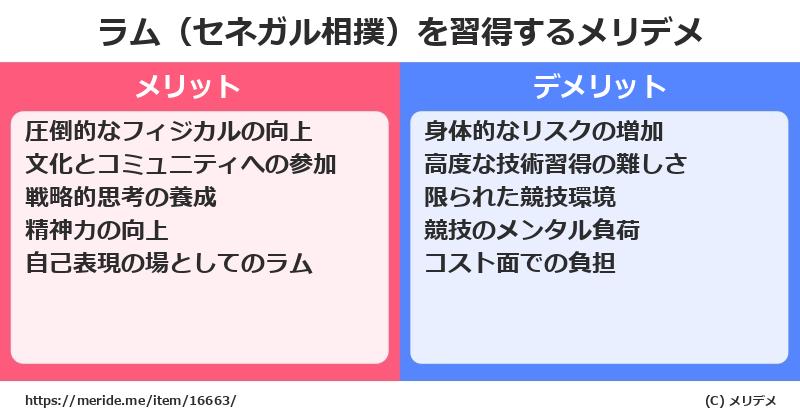 ラム（セネガル相撲）を習得するメリットとデメリットは？ [格闘技]  メリデメ