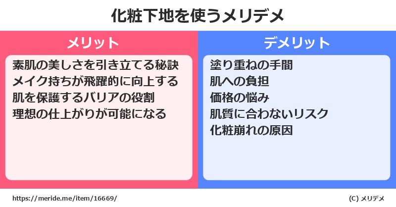 化粧下地を使うメリットとデメリットは？ [コスメ]  メリデメ