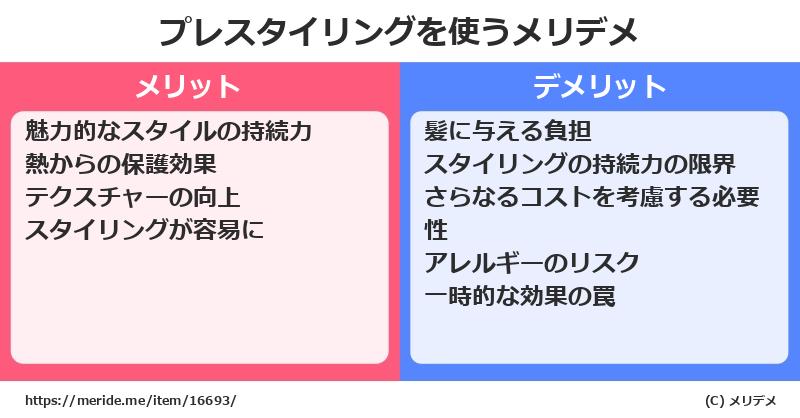 プレスタイリングを使うメリットとデメリットは？ [コスメ]  メリデメ