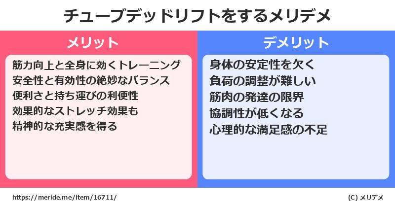 チューブデッドリフトをするメリットとデメリットは？ [筋トレ]  メリデメ