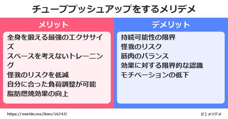 チューブプッシュアップをするメリットとデメリットは？ [筋トレ]  メリデメ