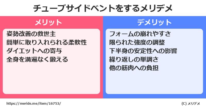 チューブサイドベントをするメリットとデメリットは？ [筋トレ]  メリデメ