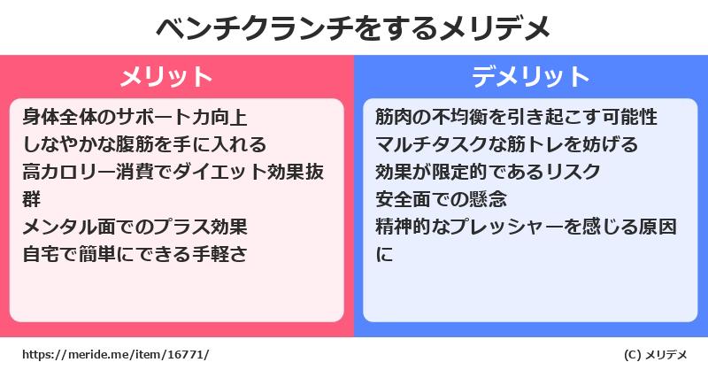ベンチクランチをするメリットとデメリットは？ [筋トレ]  メリデメ