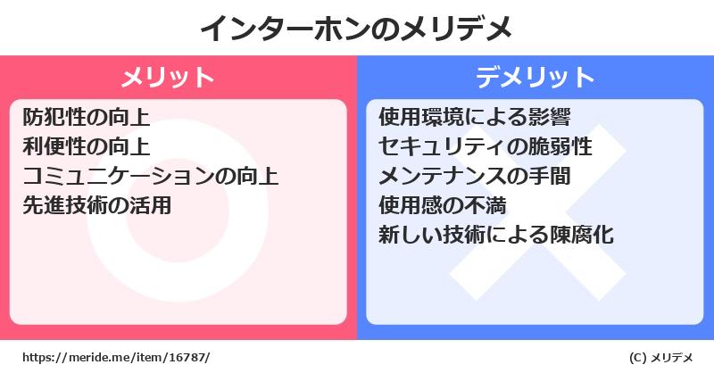 インターホンのメリットとデメリットは？ [トレンド]  メリデメ