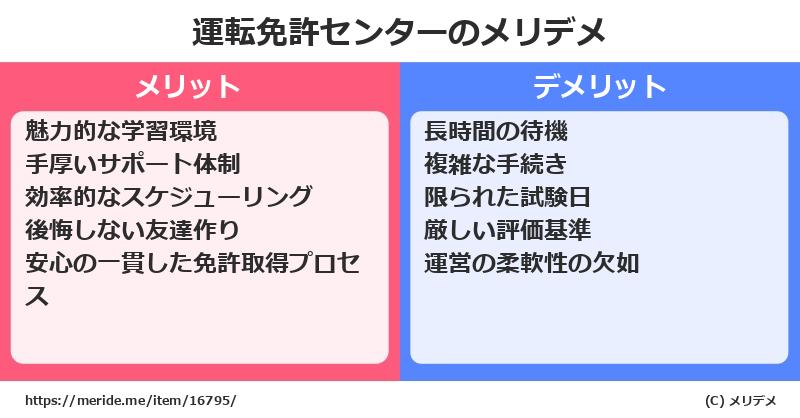 運転免許センターのメリットとデメリットは？ [トレンド]  メリデメ