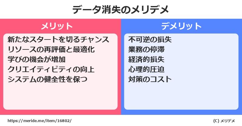 データ消失のメリットとデメリットは？ [トレンド]  メリデメ