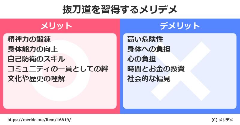 抜刀道を習得するメリットとデメリットは？ [格闘技]  メリデメ