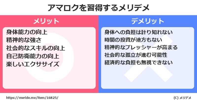 アマロクを習得するメリットとデメリットは？ [格闘技]  メリデメ