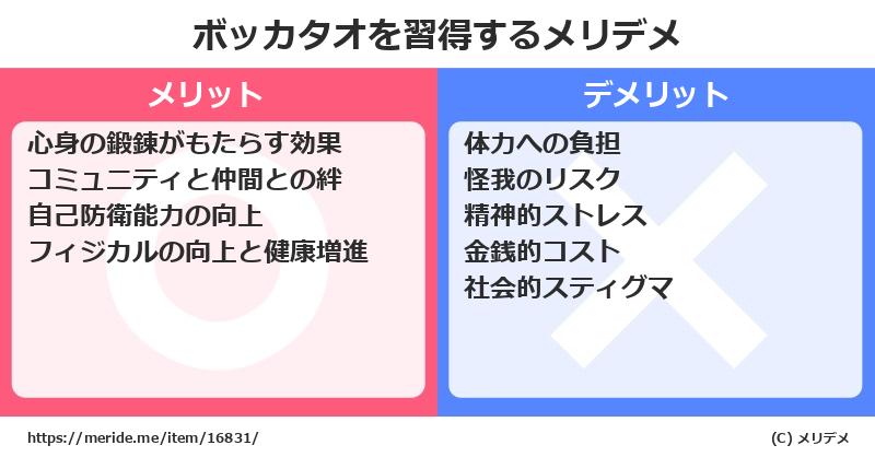 ボッカタオを習得するメリットとデメリットは？ [格闘技]  メリデメ