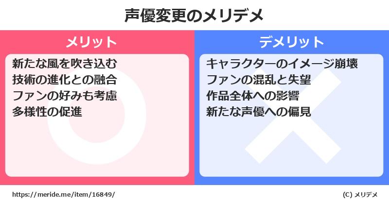 声優変更のメリットとデメリットは？ [トレンド]  メリデメ