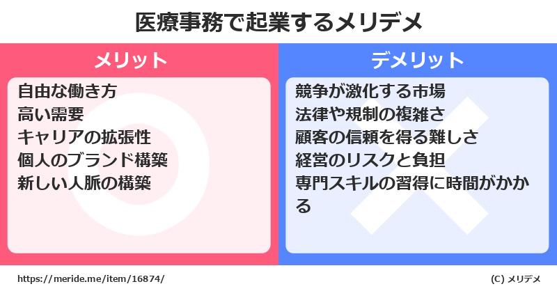 医療事務で起業するメリットとデメリットは? メリデメ