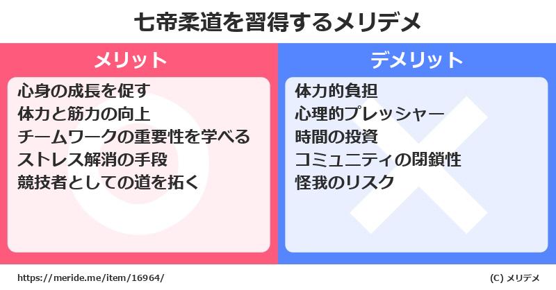 七帝柔道を習得するメリットとデメリットは？ [格闘技]  メリデメ