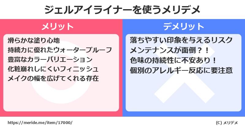 ジェルアイライナーを使うメリットとデメリットは？ [コスメ]  メリデメ