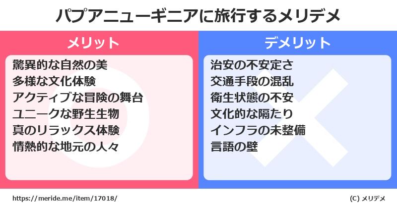 パプアニューギニアに旅行するメリットとデメリットは？ [海外旅行]  メリデメ