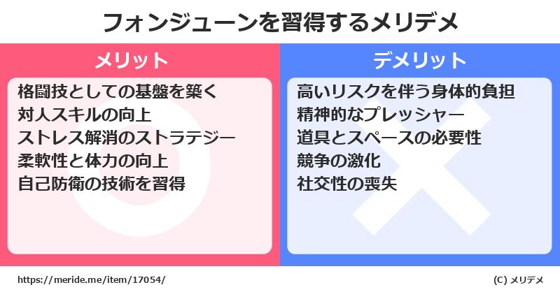 フォンジューンを習得するメリットとデメリットは？ [格闘技]  メリデメ
