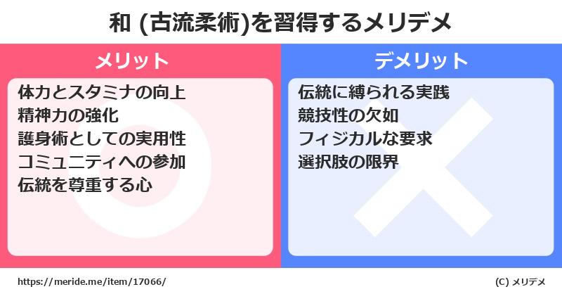 和 (古流柔術)を習得するメリットとデメリットは？ [格闘技]  メリデメ