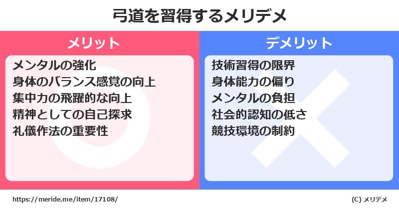 弓道を習得するメリットとデメリットは？ [格闘技]  メリデメ