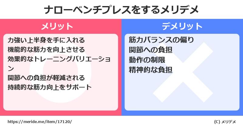 ナローベンチプレスをするメリットとデメリットは？ [筋トレ]  メリデメ