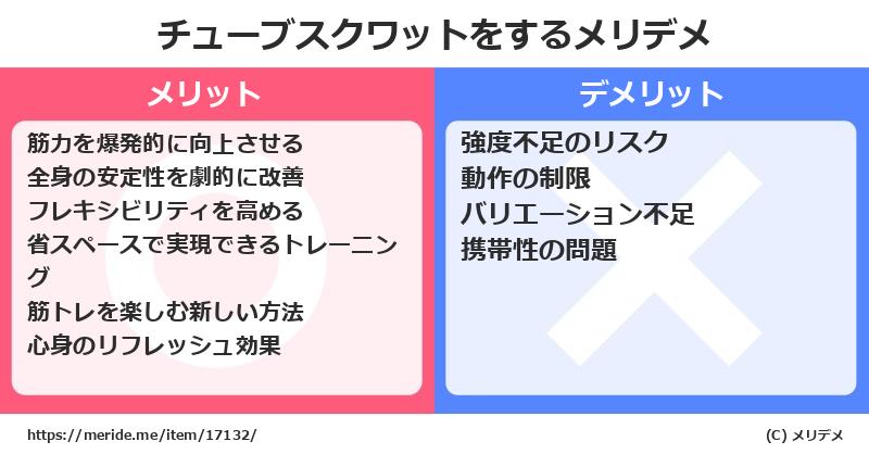 チューブスクワットをするメリットとデメリットは？ [筋トレ]  メリデメ
