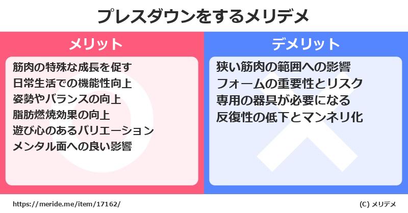 プレスダウンをするメリットとデメリットは？ [筋トレ]  メリデメ