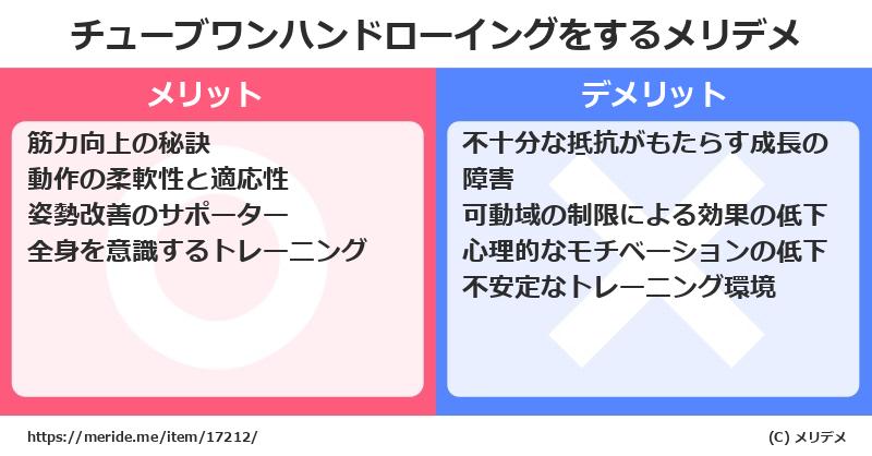 チューブワンハンドローイングをするメリットとデメリットは？ [筋トレ]  メリデメ