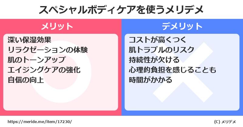 スペシャルボディケアを使うメリットとデメリットは？ [コスメ]  メリデメ