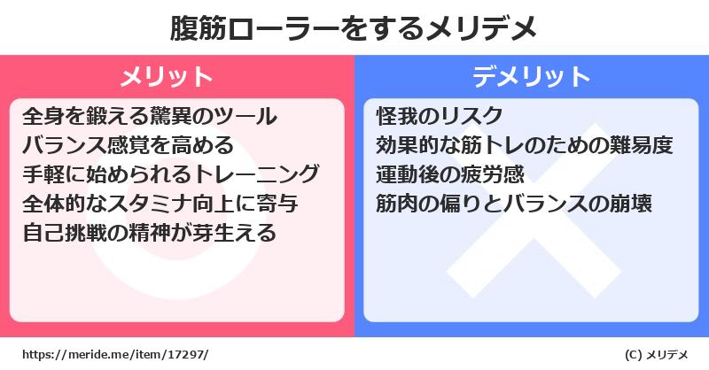 腹筋ローラーをするメリットとデメリットは？ [筋トレ]  メリデメ