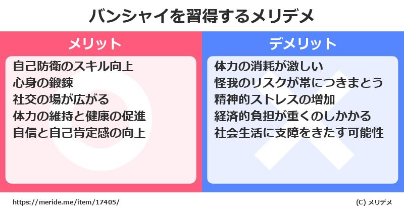 バンシャイを習得するメリットとデメリットは？ [格闘技]  メリデメ