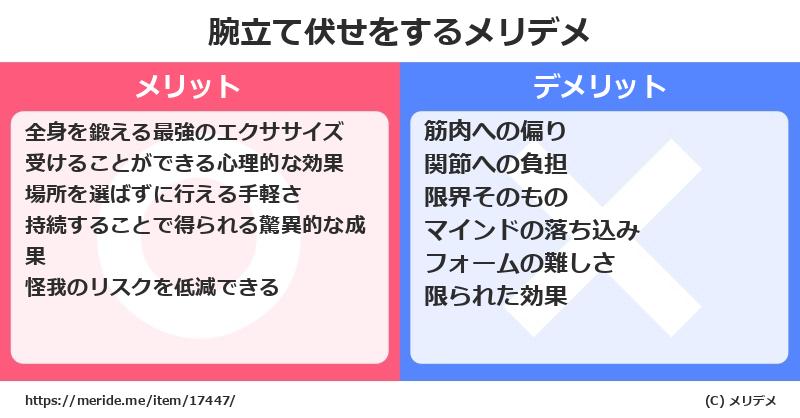 腕立て伏せをするメリットとデメリットは？ [筋トレ]  メリデメ