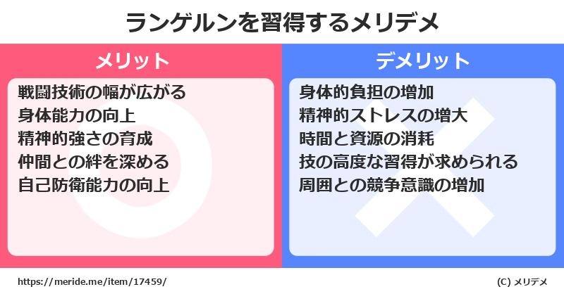 ランゲルンを習得するメリットとデメリットは？ [格闘技]  メリデメ