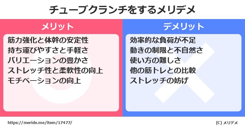 チューブクランチをするメリットとデメリットは？ [筋トレ]  メリデメ
