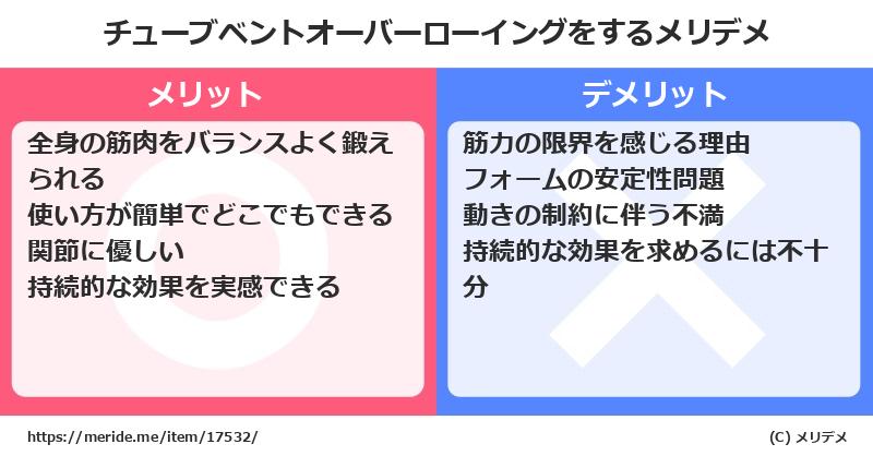 チューブベントオーバーローイングをするメリットとデメリットは？ [筋トレ]  メリデメ