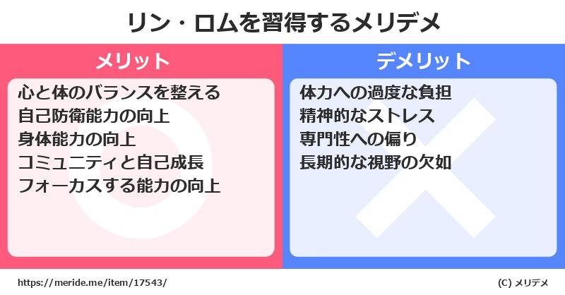 リン・ロムを習得するメリットとデメリットは？ [格闘技]  メリデメ