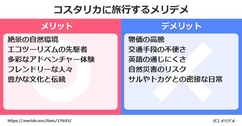 コスタリカに旅行するメリットとデメリットは？ [海外旅行]  メリデメ